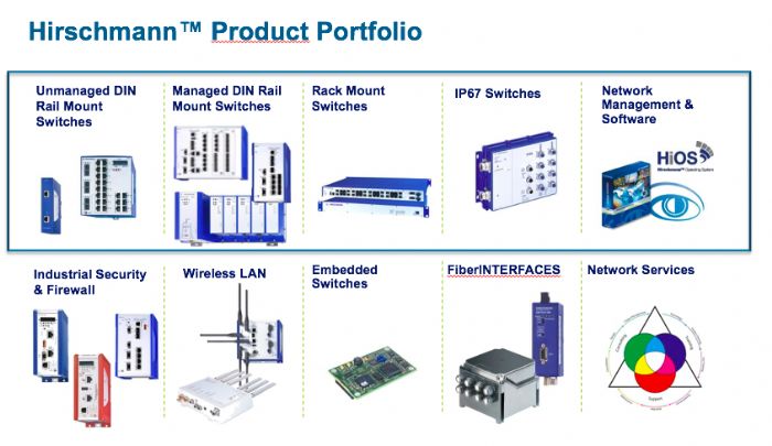 Hirschmann - Switches, routers, firewall, Access Point WiFi